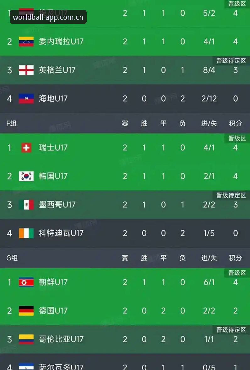 世界买球实时 看U17世界杯抽签的5个关键信息点,老用户教你用世界买球平台深度解读