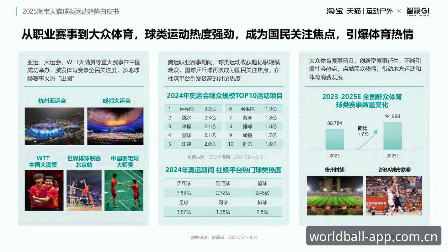 世界买球入口 2024年体育数字平台体验升级的5大核心变化:世界买球入口的进化之路
